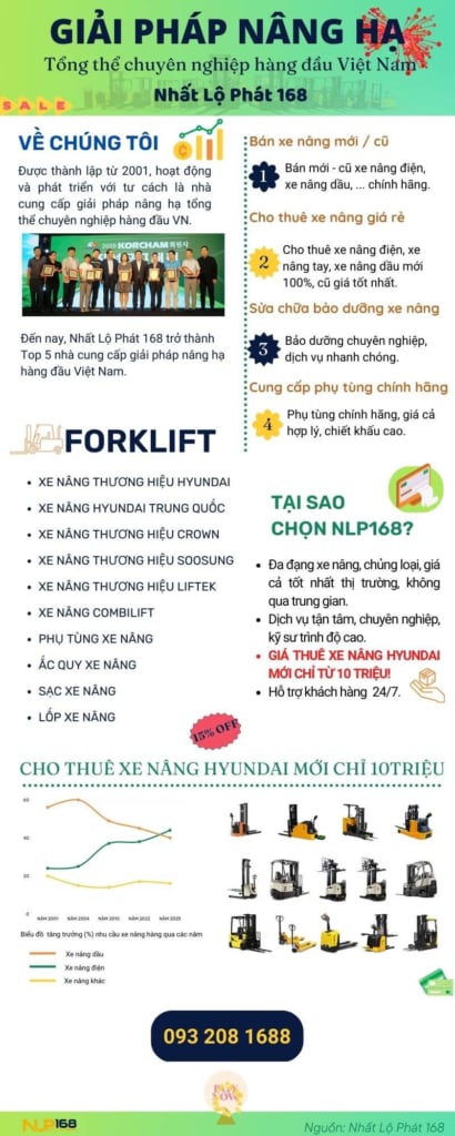 Cho thuê xe nâng điện tại NLP168