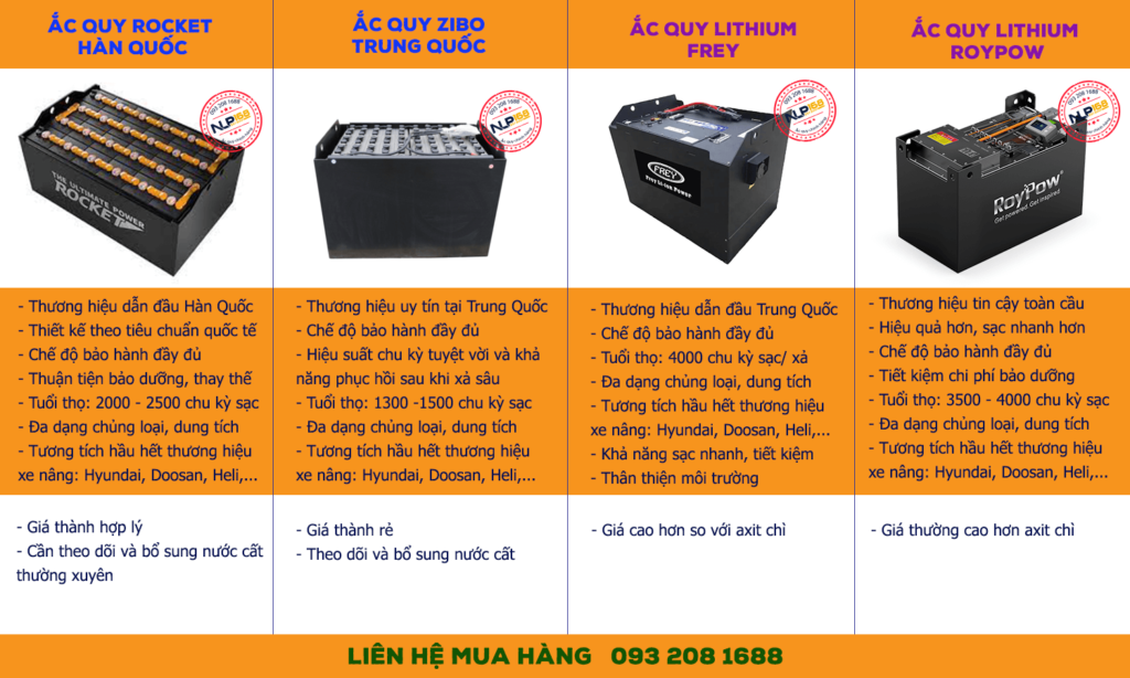 So sánh ắc quy axit chì và ắc quy lithium