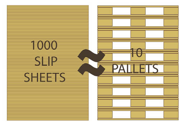 Lợi ích tấm trượt slip sheet so với pallet thông thường