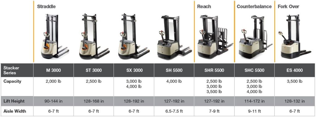 Xe nâng Stacker - Crown