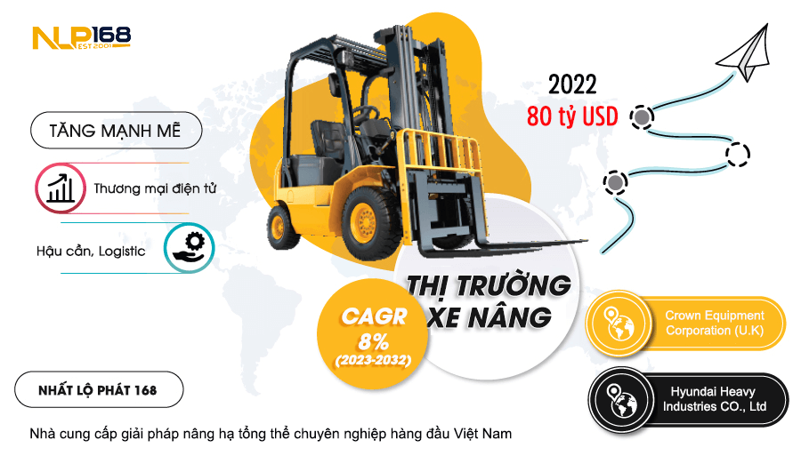 Xu hướng thị trường xe nâng hàng